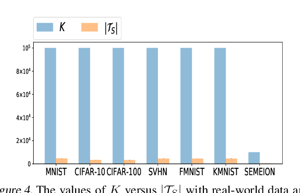 Figure 4 for Robustness Implies Generalization via Data-Dependent Generalization Bounds