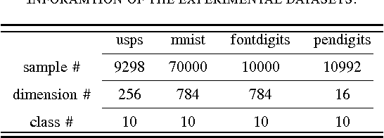 Figure 4 for A Theoretical Study of The Relationship Between Whole An ELM Network and Its Subnetworks