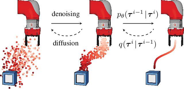 Figure 1 for Planning with Diffusion for Flexible Behavior Synthesis