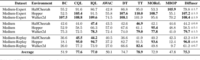 Figure 4 for Planning with Diffusion for Flexible Behavior Synthesis