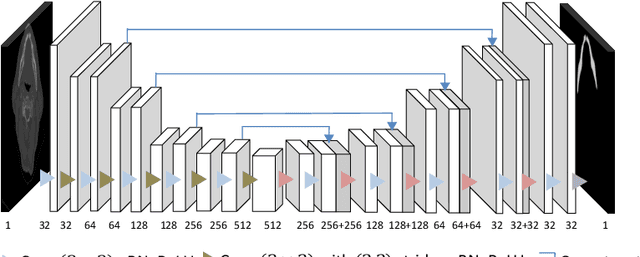 Figure 1 for Recurrent convolutional neural networks for mandible segmentation from computed tomography