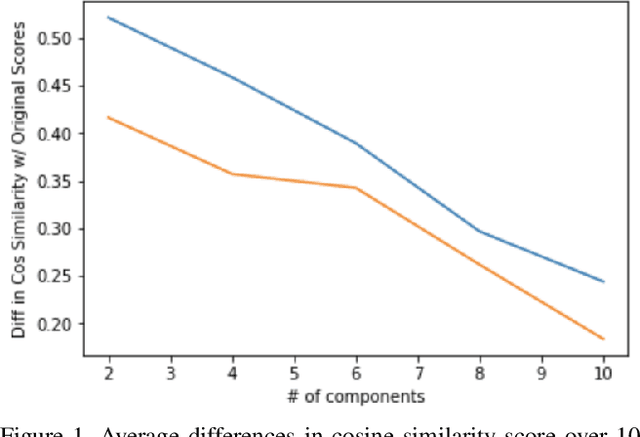 Figure 1 for Improving Context-Aware Semantic Relationships in Sparse Mobile Datasets