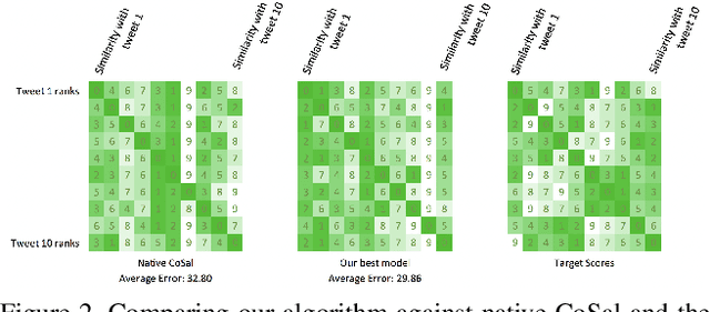 Figure 2 for Improving Context-Aware Semantic Relationships in Sparse Mobile Datasets
