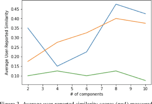 Figure 3 for Improving Context-Aware Semantic Relationships in Sparse Mobile Datasets