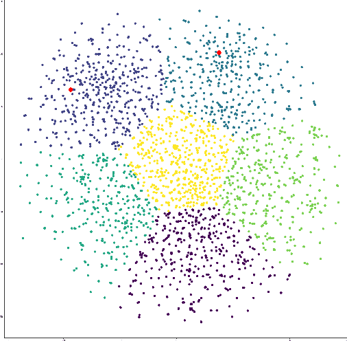 Figure 4 for Improving Context-Aware Semantic Relationships in Sparse Mobile Datasets