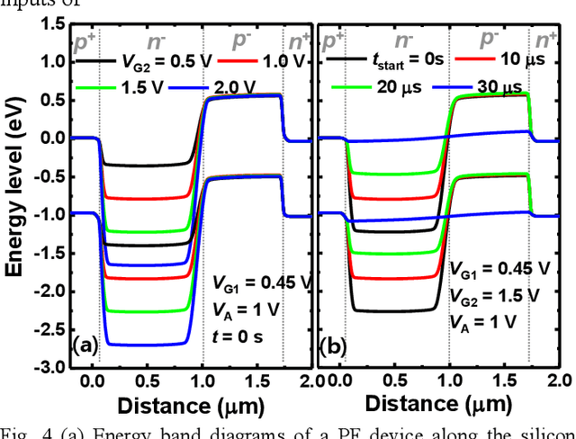 Figure 4 for Pulse-Width Modulation Neuron Implemented by Single Positive-Feedback Device
