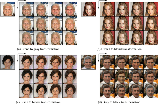 Figure 4 for Semi Few-Shot Attribute Translation