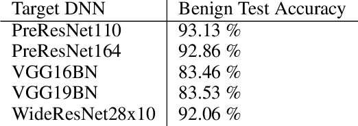 Figure 1 for Efficient and Transferable Adversarial Examples from Bayesian Neural Networks