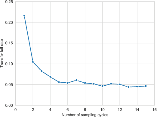 Figure 2 for Efficient and Transferable Adversarial Examples from Bayesian Neural Networks