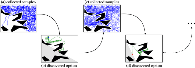 Figure 3 for Temporal Abstraction in Reinforcement Learning with the Successor Representation