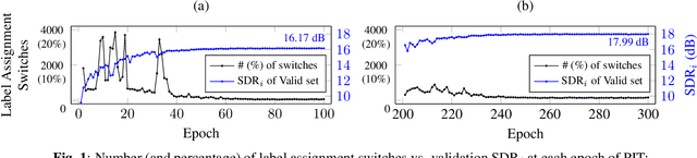 Figure 1 for Interrupted and cascaded permutation invariant training for speech separation