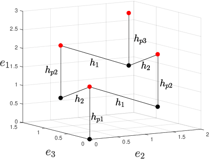 Figure 2 for On the CVP for the root lattices via folding with deep ReLU neural networks