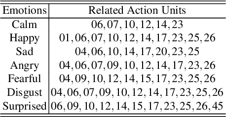 Figure 2 for Emotion pattern detection on facial videos using functional statistics
