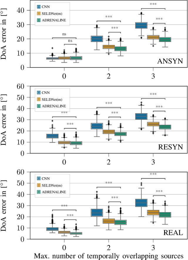 Figure 2 for Exploiting Attention-based Sequence-to-Sequence Architectures for Sound Event Localization