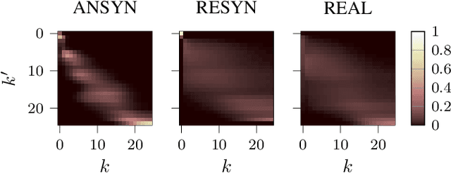 Figure 3 for Exploiting Attention-based Sequence-to-Sequence Architectures for Sound Event Localization