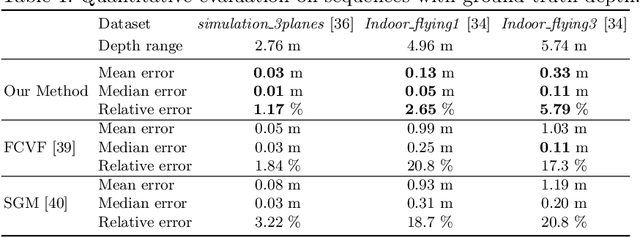 Figure 2 for Semi-Dense 3D Reconstruction with a Stereo Event Camera