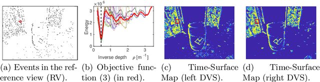 Figure 4 for Semi-Dense 3D Reconstruction with a Stereo Event Camera
