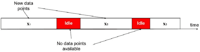 Figure 1 for Improved Multi-objective Data Stream Clustering with Time and Memory Optimization