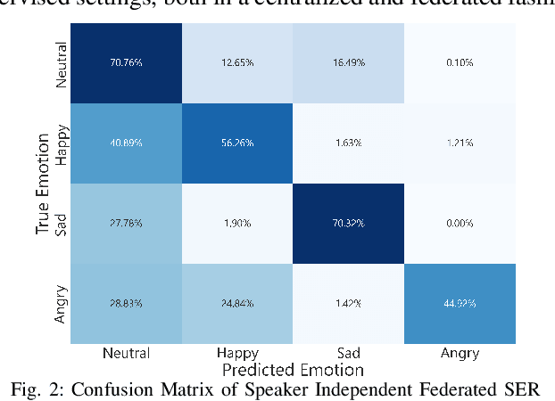 Figure 2 for Privacy-preserving Speech Emotion Recognition through Semi-Supervised Federated Learning