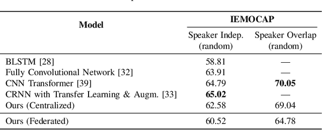 Figure 4 for Privacy-preserving Speech Emotion Recognition through Semi-Supervised Federated Learning