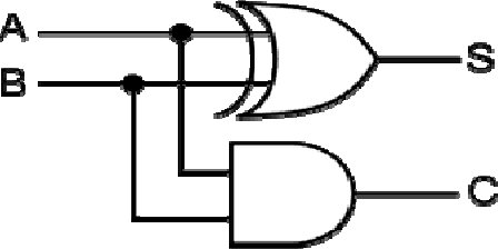 Figure 1 for A Neuro-Fuzzy Technique for Implementing the Half-Adder Circuit Using the CANFIS Model
