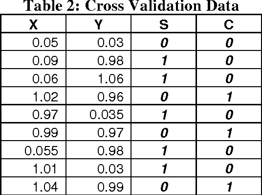 Figure 4 for A Neuro-Fuzzy Technique for Implementing the Half-Adder Circuit Using the CANFIS Model