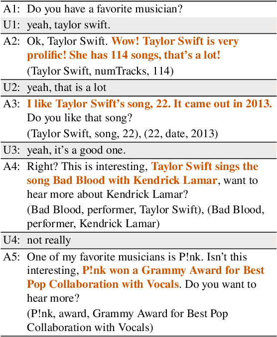 Figure 1 for Jurassic is  All You Need: Few-Shot Meaning-to-Text Generation for Open-Domain Dialogue