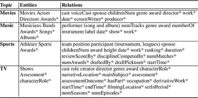 Figure 2 for Jurassic is  All You Need: Few-Shot Meaning-to-Text Generation for Open-Domain Dialogue