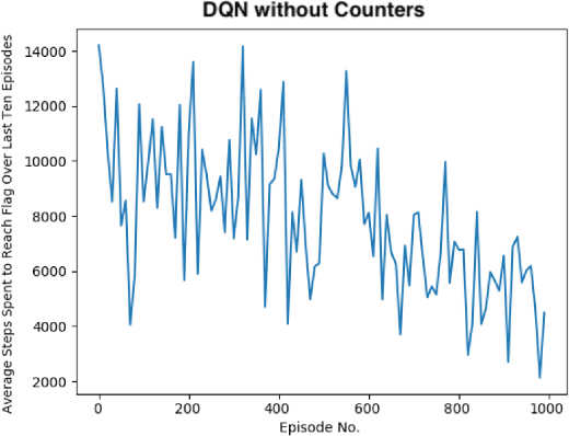 Figure 1 for Exploring Optimal Control With Observations at a Cost