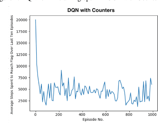 Figure 2 for Exploring Optimal Control With Observations at a Cost
