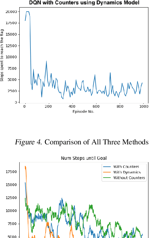 Figure 3 for Exploring Optimal Control With Observations at a Cost