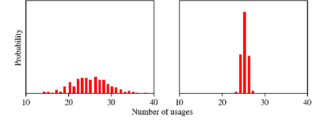 Figure 2 for End-to-end training of a two-stage neural network for defect detection