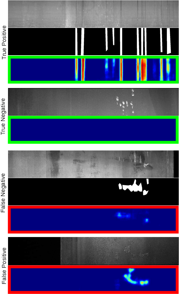 Figure 4 for End-to-end training of a two-stage neural network for defect detection
