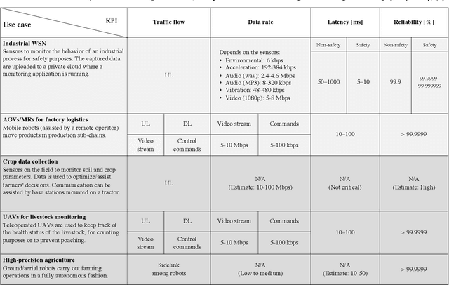 Figure 4 for Can 5G NR-Light Operate at Millimeter Waves? Design Guidelines for Mid-Market IoT Use Cases
