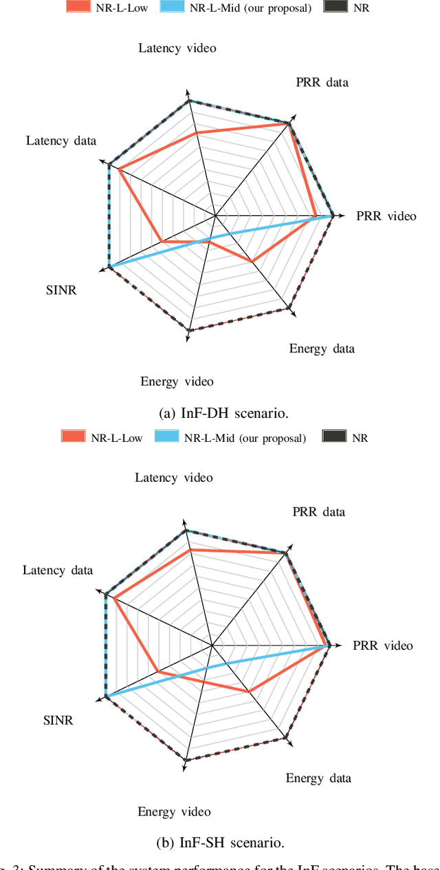 Figure 3 for Can 5G NR-Light Operate at Millimeter Waves? Design Guidelines for Mid-Market IoT Use Cases