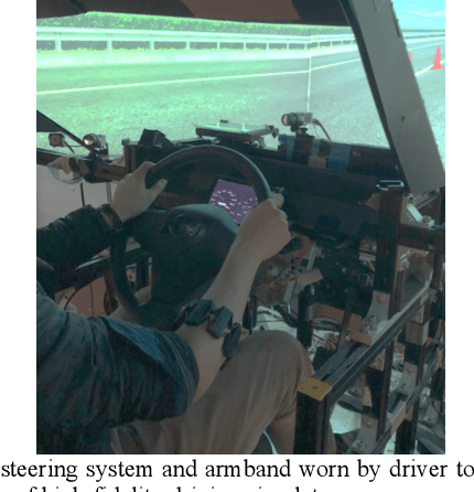 Figure 1 for Effect of Adaptive and Fixed Shared Steering Control on Distracted Driver Behavior