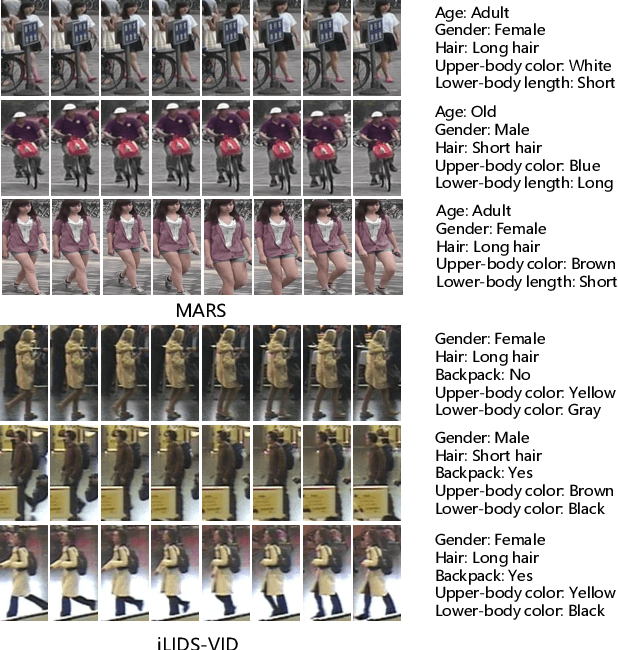 Figure 1 for Temporal Attribute-Appearance Learning Network for Video-based Person Re-Identification