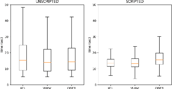 Figure 2 for Detecting the Severity of Major Depressive Disorder from Speech: A Novel HARD-Training Methodology