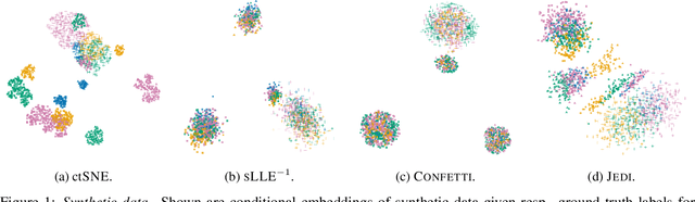 Figure 1 for Factoring out prior knowledge from low-dimensional embeddings