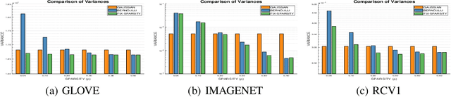 Figure 1 for Binary Random Projections with Controllable Sparsity Patterns