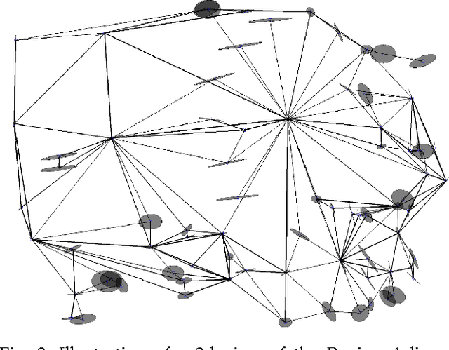 Figure 4 for Joint Color-Spatial-Directional clustering and Region Merging (JCSD-RM) for unsupervised RGB-D image segmentation