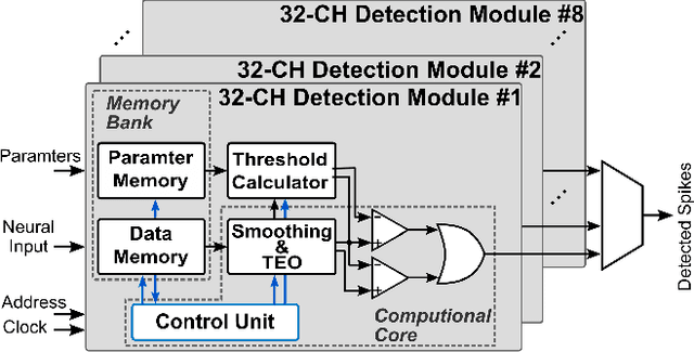 Figure 3 for An Accurate and Hardware-Efficient Dual Spike Detector for Implantable Neural Interfaces