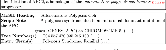 Figure 1 for Disease Normalization with Graph Embeddings