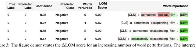 Figure 4 for Perturbing Inputs for Fragile Interpretations in Deep Natural Language Processing