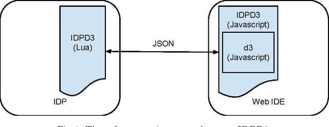 Figure 1 for Visualising interactive inferences with IDPD3