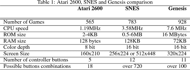 Figure 1 for Playing SNES in the Retro Learning Environment