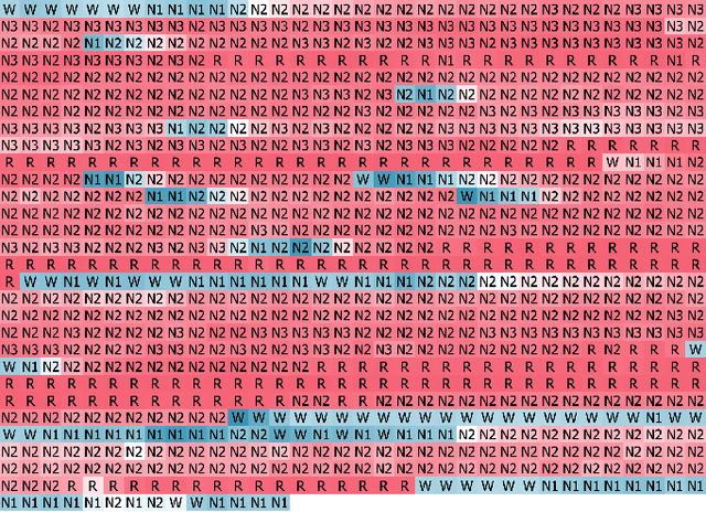 Figure 4 for DeepSleepNet: a Model for Automatic Sleep Stage Scoring based on Raw Single-Channel EEG