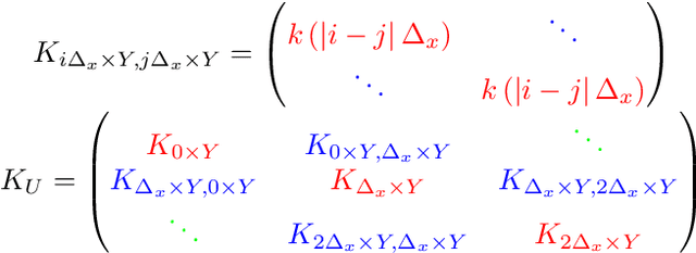 Figure 1 for Large Linear Multi-output Gaussian Process Learning