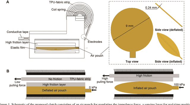 Figure 1 for Compact pneumatic clutch with integrated stiffness variation and position feedback
