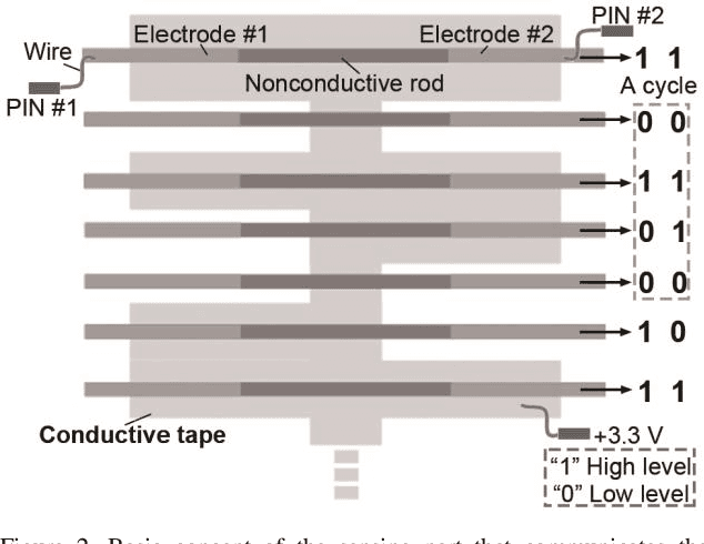 Figure 2 for Compact pneumatic clutch with integrated stiffness variation and position feedback